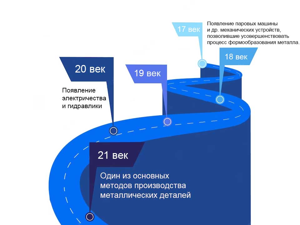 история возникновения штамповки