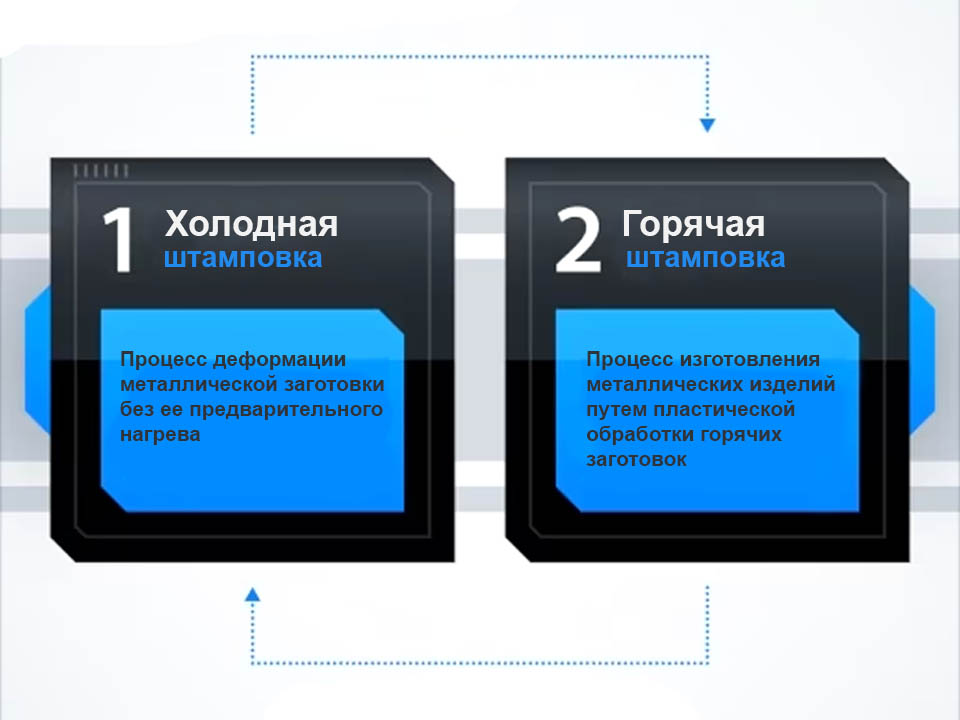 холодная и горячая штамповка металлов