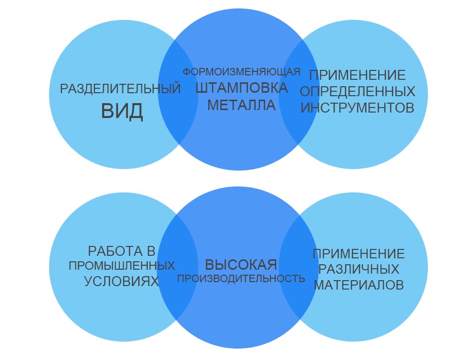 особенности технологии штамповки