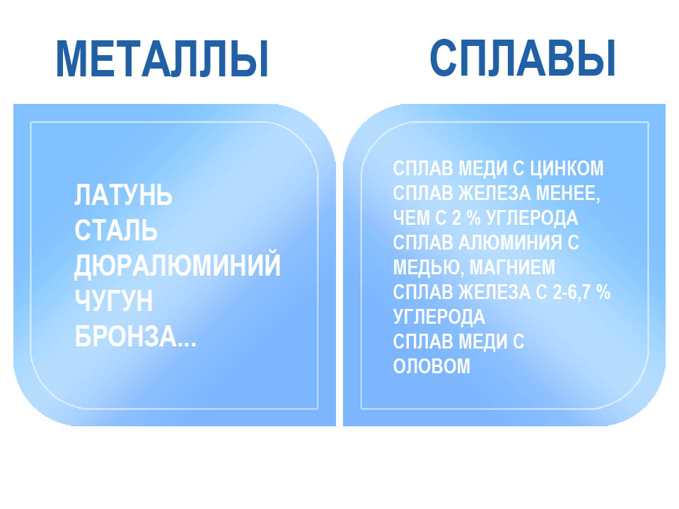 Металлы. Их разновидности и свойства