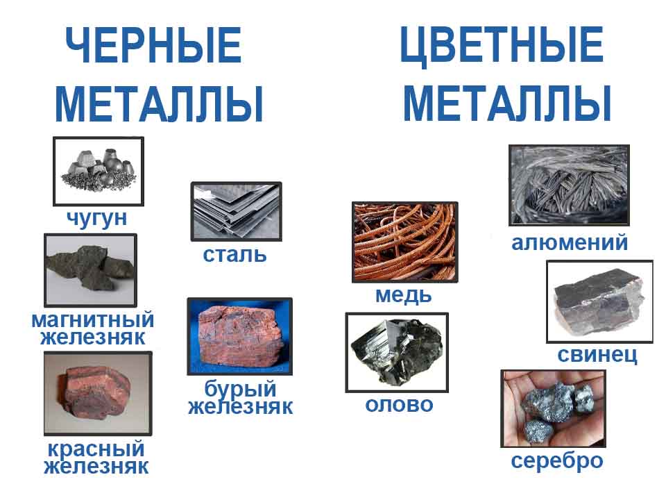 Закалка металла: технологии и способы закалки стали