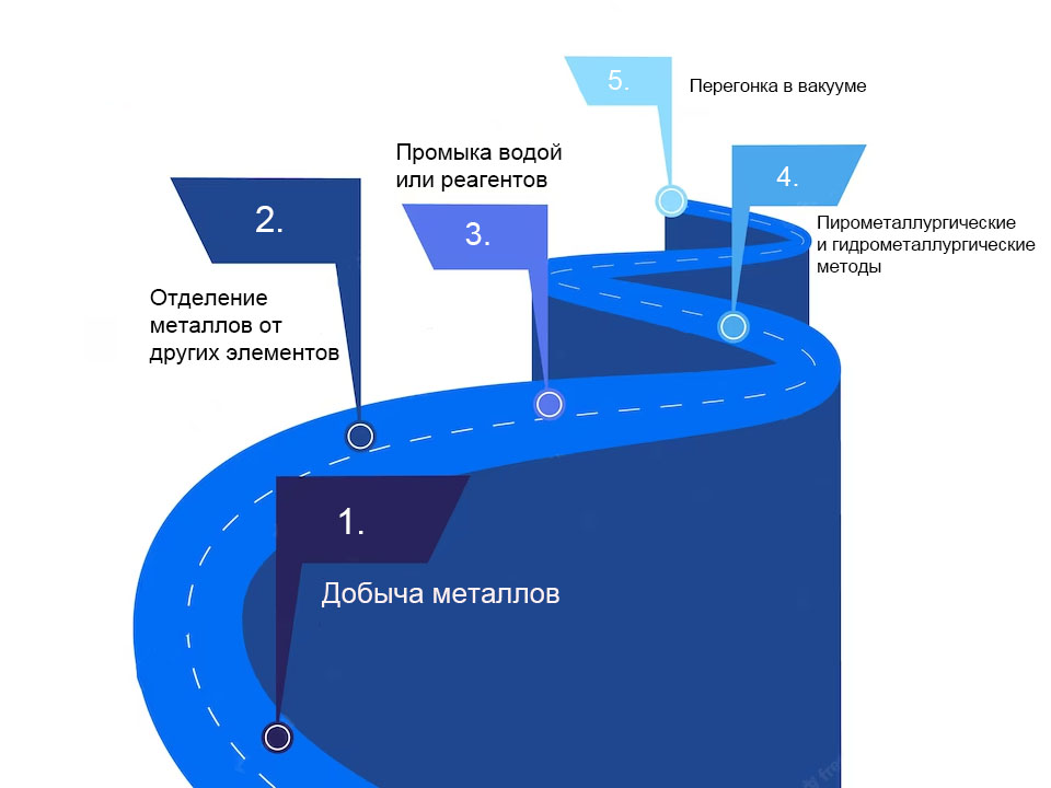 получение металлов и сплавов