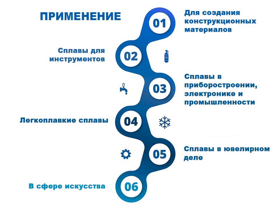 Изделия из металла как искусство