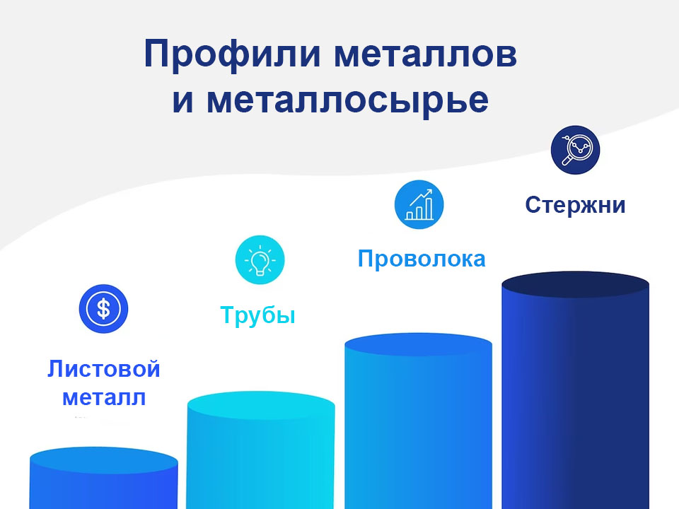 профили металлов и металлосырье