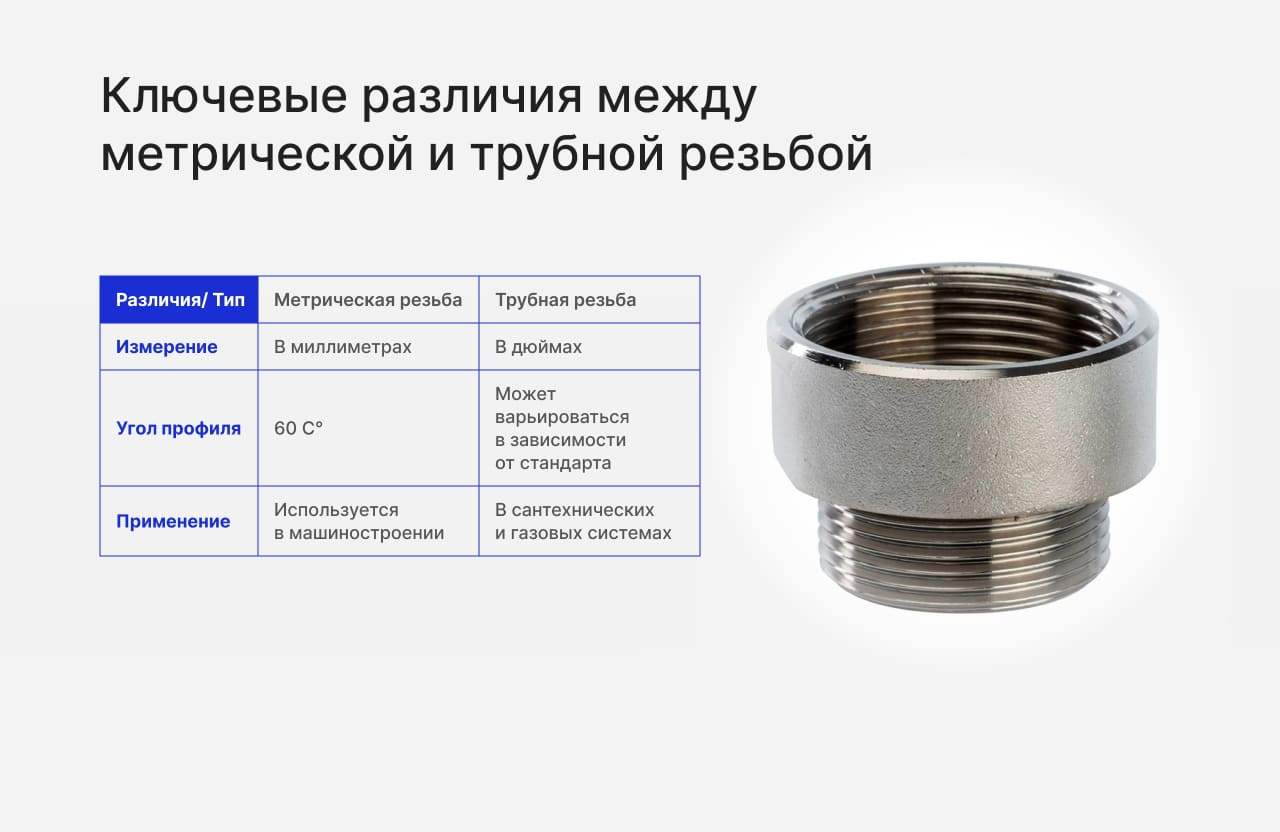 Чем отличается метрическая резьба от трубной?