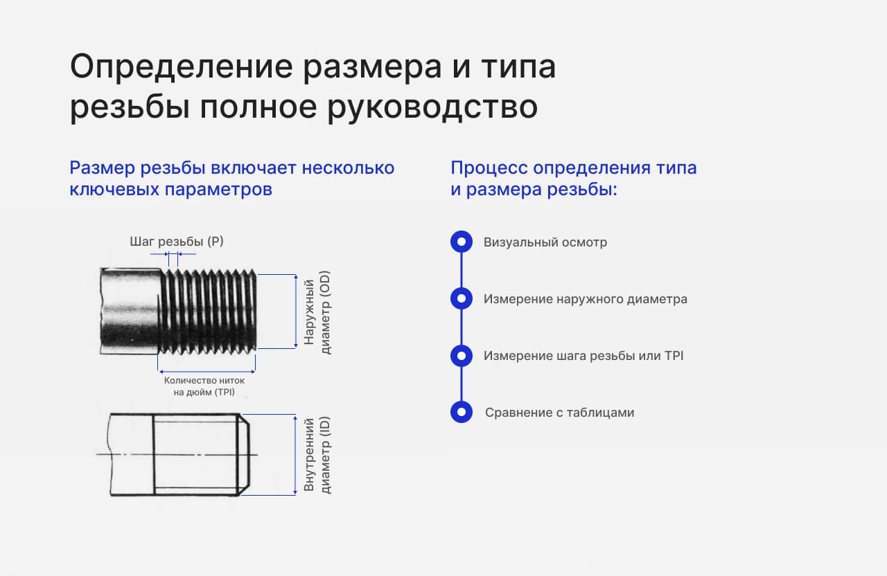 Определение размера и типа резьбы полное руководство