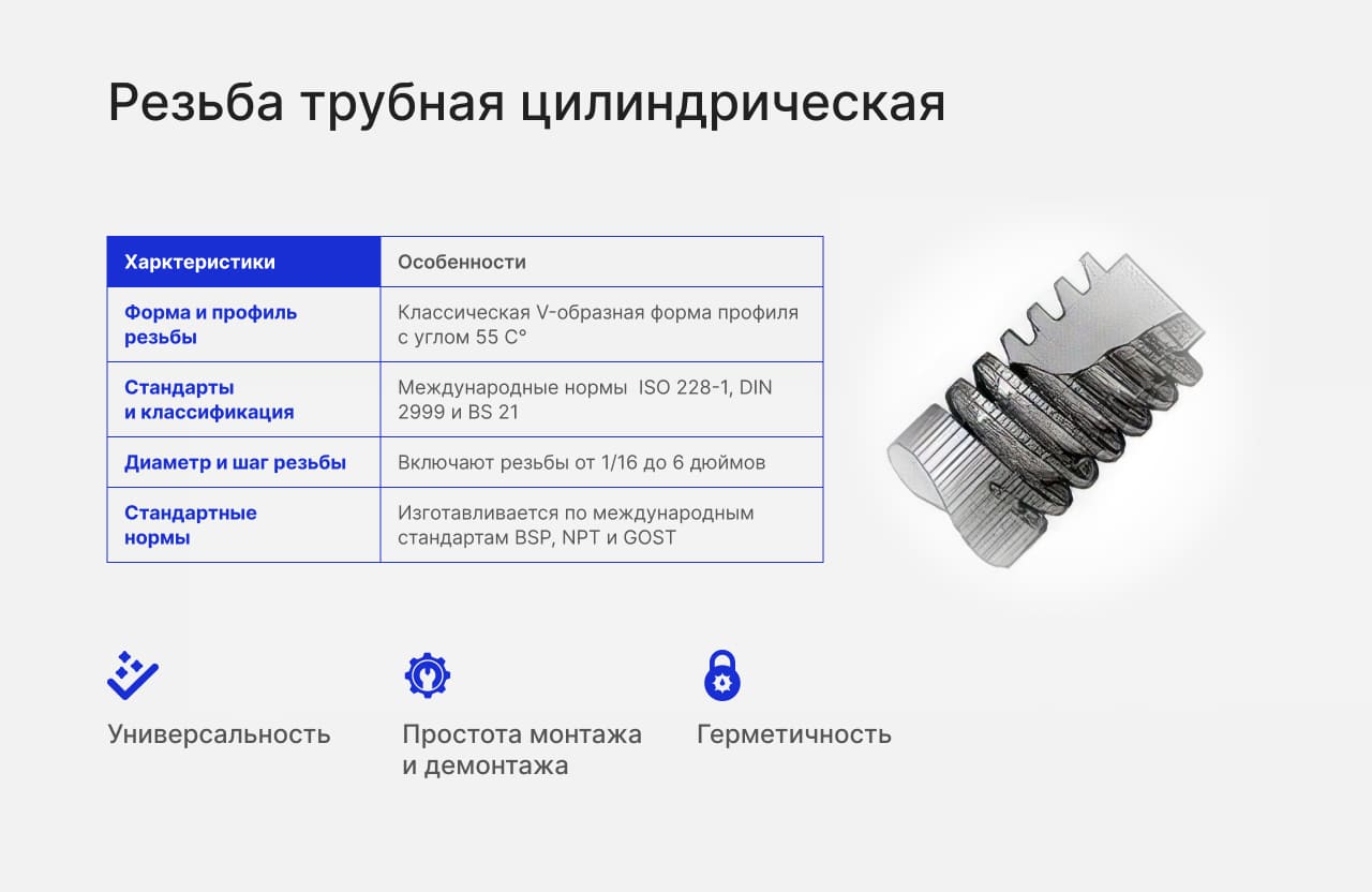 Резьба трубная цилиндрическая