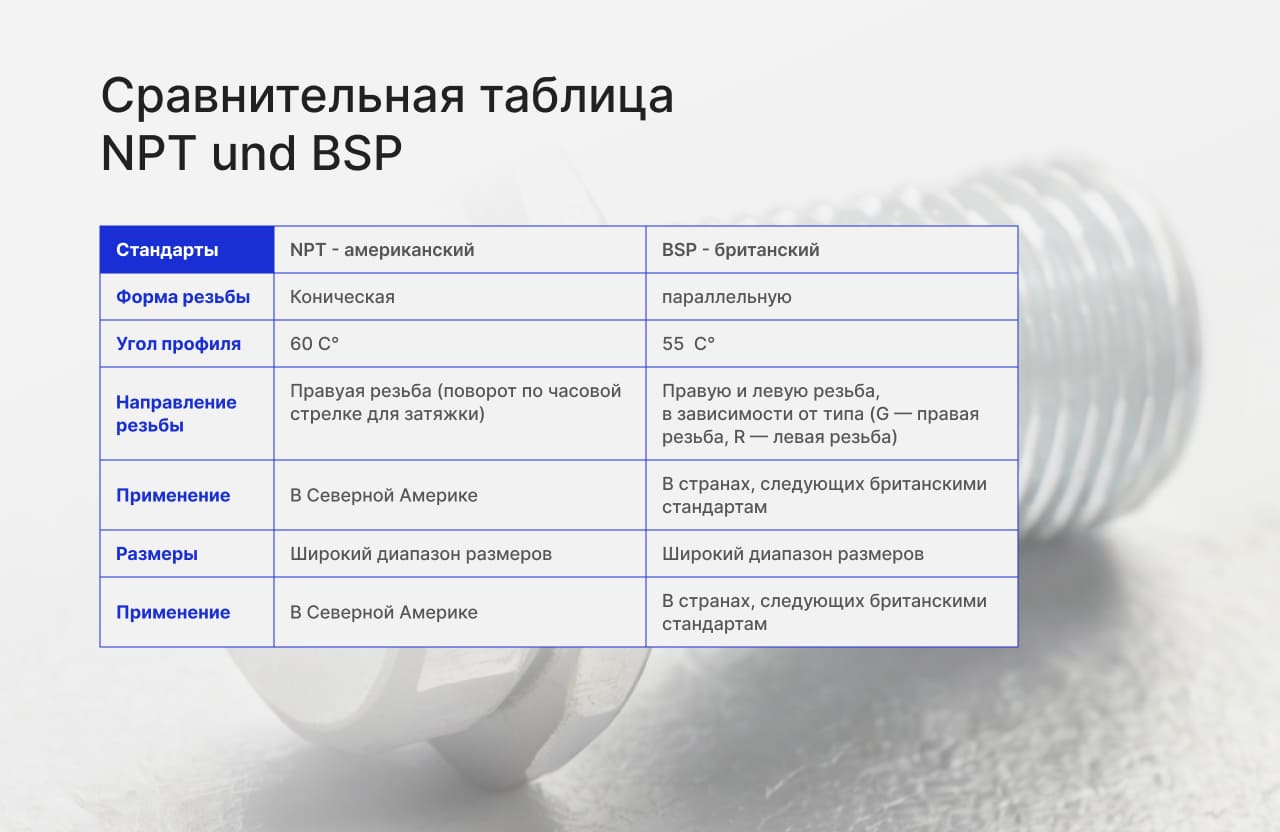 Сравнительная таблица NPT und BSP