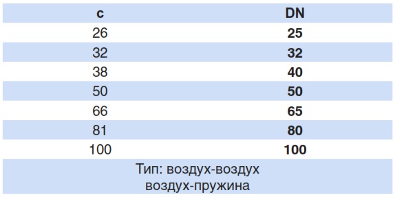 Клапан седельный Т-тип автоматический 4731DP