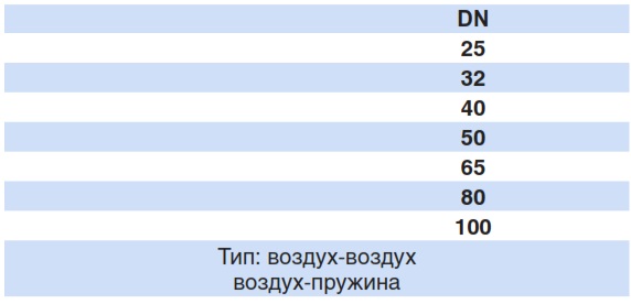 Клапан седельный ТТ-тип автоматический 4735DP